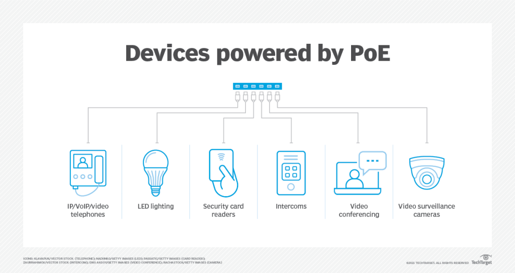 چه دستگاه هایی از PoE استفاده می کنند؟ در سایت این چیست